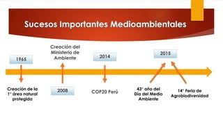 COP20 Perú
Creación del
Ministerio de
Ambiente
2008Creación de la
1° área natural
protegida
14° Feria de
Agrobiodiversidad
43° año del
Día del Medio
Ambiente
1965
2014
2015
 