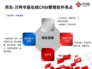 用友-万网专版在线CRM管理软件亮点
 产品实现2：商机视图
                              ----行动时间、沟通内容、下
                              次拜访时间等。
                       跟单行动   ----经理批示、批示时间。
                       经理批示




- --商机名称、客户、意   商机基本   商机视图       商机升迁
向需求产品、预计销售       信息                历史
                                             -- 阶段名称、开始时间、
额、预计成交时、跟单                                   结束时间、持续时长。
人、当前所处阶段、报
备时间等。
                       报价单    - --商品名称、数量、
                              报价金额、折扣等。
 