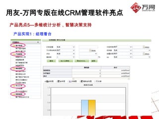 用友-万网专版在线CRM管理软件亮点
产品亮点5—多维统计分析，智慧决策支持

 产品实现1：经理看台
 