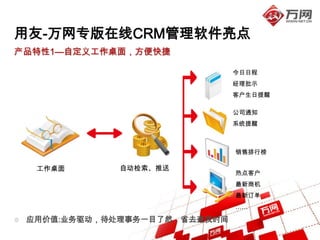 用友-万网专版在线CRM管理软件亮点
产品特性1—自定义工作桌面，方便快捷

                              今日日程
                              经理批示
                              客户生日提醒

                              公司通知
                              系统提醒



                              销售排行榜

  工作桌面       自动检索、推送
                              热点客户
                              最新商机
                              最新订单
                              ……

 应用价值:业务驱动，待处理事务一目了然，省去查找时间
 