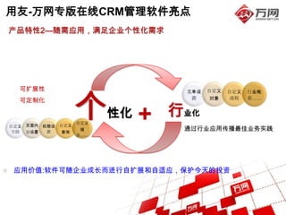 用友-万网专版在线CRM管理软件亮点
产品特性2—随需应用，满足企业个性化需求




                  个性化 +
  可扩展性                     菜单设   自定义   自定义   行业帐
                            置    对象     流程   套……
  可定制化

                          行业化
                  自定义
自定义 页面内 权限设 自定义
字段  容设置  置  查询
                   报       通过行业应用传播最佳业务实践
                  表……




 应用价值:软件可随企业成长而进行自扩展和自适应，保护今天的投资
 