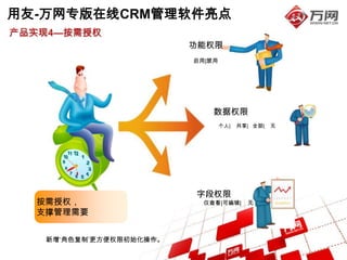 用友-万网专版在线CRM管理软件亮点
产品实现4—按需授权
                         功能权限
                         启用|禁用




                             数据权限
                                 个人|   共享| 全部|   无




                         字段权限
  按需授权，                    仅查看|可编辑|      无
  支撑管理需要


   新增‘角色复制’更方便权限初始化操作。
 
