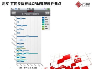 用友-万网专版在线CRM管理软件亮点




     图5：客户分布 条形图
 