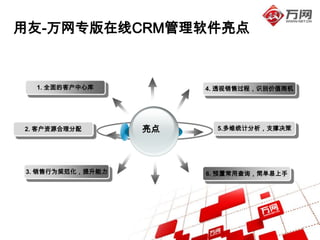 用友-万网专版在线CRM管理软件亮点


  1. 全面的客户中心库          4. 透视销售过程，识别价值商机




2. 客户资源合理分配       亮点     5.多维统计分析，支撑决策




3. 销售行为规范化，提升能力        6. 预置常用查询，简单易上手
 
