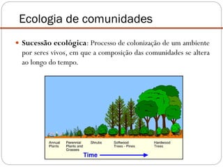  Sucessão ecológica: Processo de colonização de um ambiente
por seres vivos, em que a composição das comunidades se altera
ao longo do tempo.
Ecologia de comunidades
 