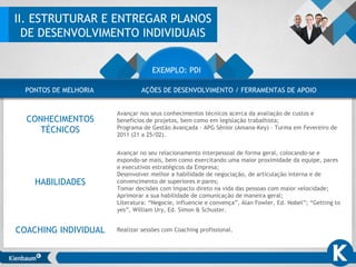 GENTE QUE
FORMA GENTE
Dedicar-se mais ao desenvolvimento das pessoas na sua atuação;
Aprender a ser mais crítico nos seus feedbacks;
Adotar maior rigor nas suas cobranças;
Atuar mais como coach e mentor;
Focar-se mais nas necessidades da equipe a partir de uma maior proximidade dos
seus membros;
Investir mais na identificação e formação de sucessores;
Propiciar maior capacitação e treinamento para aumentar a eficiência e a entrega
da equipe;
Fazer PDI para a equipe e acompanhar o seu desenvolvimento (contar com o apoio
do Gestor e do RH para tanto);
Curso: High Potencials Leadership Program – Harvard Business School (29/05 a 03/06
de 2011);
Curso: Gestão Estratégica de Pessoas – Fundação Dom Cabral (26 a 28/09/20011 –
Brasil / 24 a 29/10/2011 – França).
CONHECIMENTOS
TÉCNICOS
COACHING INDIVIDUAL
Avançar nos seus conhecimentos técnicos acerca da avaliação de custos e
benefícios de projetos, bem como em legislação trabalhista;
Programa de Gestão Avançada – APG Sênior (Amana-Key) – Turma em Fevereiro de
2011 (21 a 25/02).
Avançar no seu relacionamento interpessoal de forma geral, colocando-se e
expondo-se mais, bem como exercitando uma maior proximidade da equipe, pares
e executivos estratégicos da Empresa;
Desenvolver melhor a habilidade de negociação, de articulação interna e de
convencimento de superiores e pares;
Tomar decisões com impacto direto na vida das pessoas com maior velocidade;
Aprimorar a sua habilidade de comunicação de maneira geral;
Literatura: “Negocie, influencie e convença”, Alan Fowler, Ed. Nobel”; “Getting to
yes”, William Ury, Ed. Simon & Schuster.
Realizar sessões com Coaching profissional.
HABILIDADES
II. ESTRUTURAR E ENTREGAR PLANOS
DE DESENVOLVIMENTO INDIVIDUAIS
EXEMPLO: PDI
AÇÕES DE DESENVOLVIMENTO / FERRAMENTAS DE APOIOPONTOS DE MELHORIA
 