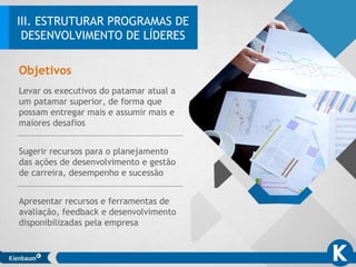 Levar os executivos do patamar atual a
um patamar superior, de forma que
possam entregar mais e assumir mais e
maiores desafios
Sugerir recursos para o planejamento
das ações de desenvolvimento e gestão
de carreira, desempenho e sucessão
Apresentar recursos e ferramentas de
avaliação, feedback e desenvolvimento
disponibilizadas pela empresa
Objetivos
III. ESTRUTURAR PROGRAMAS DE
DESENVOLVIMENTO DE LÍDERES
 
