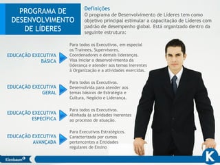 EDUCAÇÃO EXECUTIVA
BÁSICA
EDUCAÇÃO EXECUTIVA
GERAL
EDUCAÇÃO EXECUTIVA
ESPECÍFICA
EDUCAÇÃO EXECUTIVA
AVANÇADA
Para todos os Executivos, em especial
os Trainees, Supervisores,
Coordenadores e demais lideranças.
Visa iniciar o desenvolvimento da
liderança e atender aos temas inerentes
à Organização e a atividades exercidas.
Para todos os Executivos.
Desenvolvida para atender aos
temas básicos de Estratégia e
Cultura, Negócio e Liderança.
Para todos os Executivos.
Alinhada às atividades inerentes
ao processo de atuação.
Para Executivos Estratégicos.
Caracterizada por cursos
pertencentes a Entidades
regulares de Ensino
PROGRAMA DE
DESENVOLVIMENTO
DE LÍDERES
Definições
O programa de Desenvolvimento de Líderes tem como
objetivo principal estimular a capacitação de Líderes com
padrão de desempenho global. Está organizado dentro da
seguinte estrutura:
 