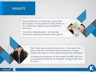 Não é algo que se faça de última hora. Cinco anos é um
bom tempo para formarmos bons sucessores, e temos
sempre que expor o maior número possível de candidatos.
A maioria das empresas no Brasil (perto de 80%) não tem
um processo estruturado de sucessão. Se alguns dão certo
foi sorte.
INSIGHTS
O que temos visto na empresas, no processo
de Sucessão, é muita paixão e muito drama, e
até violência em alguns casos de empresas
familiares.
O processo exige disciplina. Sem ela não
teremos um processo eficiente e bem gerido.
 