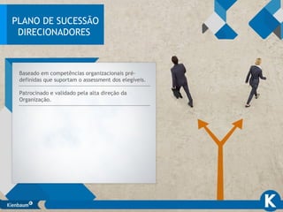 PLANO DE SUCESSÃO
DIRECIONADORES
Baseado em competências organizacionais pré-
definidas que suportam o assessment dos elegíveis.
Patrocinado e validado pela alta direção da
Organização.
 