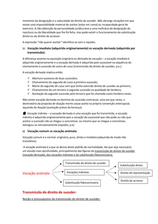 momento da designação e a caducidade do direito de suceder. Não abrange situações em que
existe uma impossibilidade material de aceitar (estar em coma) ou incapacidade geral de
exercício. A não obtenção da personalidade jurídica leva a uma ineficácia da designação do
nascituro ou da liberalidade que lhe foi feita, mas pode existir o funcionamento da substituição
direta ou do direito de acrescer.
A expressão “não querer aceitar” identifica-se com o repúdio.
b) Vocação imediata (adquirida originariamente) vs vocação derivada (adquirida por
transmissão):
A diferença assenta na aquisição originária ou derivada da vocação – a vocação imediata é
adquirida originariamente e a vocação derivada é adquirida pelo sucessível na sequência do
chamamento à sucessão de outro de cuius (transmissão do direito de suceder, p.e.).
A vocação derivada implica então:
 Abertura sucessiva de duas sucessões;
 Chamamento do segundo de cuius à primeira sucessão;
 Morte do segundo de cuius sem que tenha exercido direito de suceder ao primeiro;
 Chamamento de um terceiro à segunda sucessão na qualidade de herdeiro;
 Aceitação da segunda sucessão pelo terceiro que foi chamada como herdeiro nesta.
Não existe vocação derivada no domínio da sucessão contratual, uma vez que nesta, o
destinatário da proposta de doação mortis causa aceita na própria convenção antenupcial,
aquando da doação (aceitação prévia da herança).
Vocação indireta – a vocação derivada é uma vocação que foi transmitida, a vocação
indireta é adquirida originariamente pois a vocação do sucessível que não pode ou não quis
aceitar a sucessão não se chegou a concretizar, ou mesmo que se chegue a concretizar,
extinguiu-se retroativamente (repúdio, p.e).
c) Vocação comum vs vocação anómala:
Vocação comum é a normal: originária, pura, direta e imediata (adquirida de modo não
translativo).
A vocação anómala é a que se desvia deste padrão de normalidade, daí que seja necessário
um estudo mais aprofundado, principalmente das figuras da transmissão do direito de suceder
(vocação derivada), das vocações indiretas e da substituição fideicomissária.
Vocação anómala:
Transmissão do direito de suceder:
Noção e pressupostos da transmissão do direito de suceder:
Transmissão do direito de suceder
Vocações indiretas
Substituição fideicomissária
Substituição direta
Direito de representação
Direito de acrescer
 