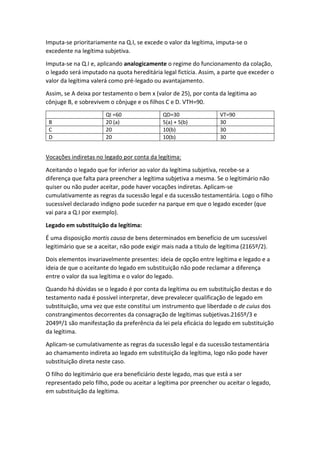 Imputa-se prioritariamente na Q.I, se excede o valor da legítima, imputa-se o
excedente na legítima subjetiva.
Imputa-se na Q.I e, aplicando analogicamente o regime do funcionamento da colação,
o legado será imputado na quota hereditária legal fictícia. Assim, a parte que exceder o
valor da legítima valerá como pré-legado ou avantajamento.
Assim, se A deixa por testamento o bem x (valor de 25), por conta da legitima ao
cônjuge B, e sobrevivem o cônjuge e os filhos C e D. VTH=90.
QI =60 QD=30 VT=90
B 20 (a) 5(a) + 5(b) 30
C 20 10(b) 30
D 20 10(b) 30
Vocações indiretas no legado por conta da legítima:
Aceitando o legado que for inferior ao valor da legítima subjetiva, recebe-se a
diferença que falta para preencher a legítima subjetiva a mesma. Se o legitimário não
quiser ou não puder aceitar, pode haver vocações indiretas. Aplicam-se
cumulativamente as regras da sucessão legal e da sucessão testamentária. Logo o filho
sucessível declarado indigno pode suceder na parque em que o legado exceder (que
vai para a Q.I por exemplo).
Legado em substituição da legítima:
É uma disposição mortis causa de bens determinados em benefício de um sucessível
legitimário que se a aceitar, não pode exigir mais nada a titulo de legítima (2165º/2).
Dois elementos invariavelmente presentes: ideia de opção entre legítima e legado e a
ideia de que o aceitante do legado em substituição não pode reclamar a diferença
entre o valor da sua legítima e o valor do legado.
Quando há dúvidas se o legado é por conta da legítima ou em substituição destas e do
testamento nada é possível interpretar, deve prevalecer qualificação de legado em
substituição, uma vez que este constitui um instrumento que liberdade o de cuius dos
constrangimentos decorrentes da consagração de legítimas subjetivas.2165º/3 e
2049º/1 são manifestação da preferência da lei pela eficácia do legado em substituição
da legítima.
Aplicam-se cumulativamente as regras da sucessão legal e da sucessão testamentária
ao chamamento indireta ao legado em substituição da legítima, logo não pode haver
substituição direta neste caso.
O filho do legitimário que era beneficiário deste legado, mas que está a ser
representado pelo filho, pode ou aceitar a legítima por preencher ou aceitar o legado,
em substituição da legítima.
 