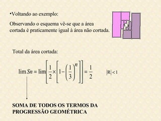 Voltando ao exemplo: Observando o esquema vê-se que a área cortada é praticamente igual à área não cortada. Total da área cortada: SOMA DE TODOS OS TERMOS DA PROGRESSÃO GEOMÉTRICA   