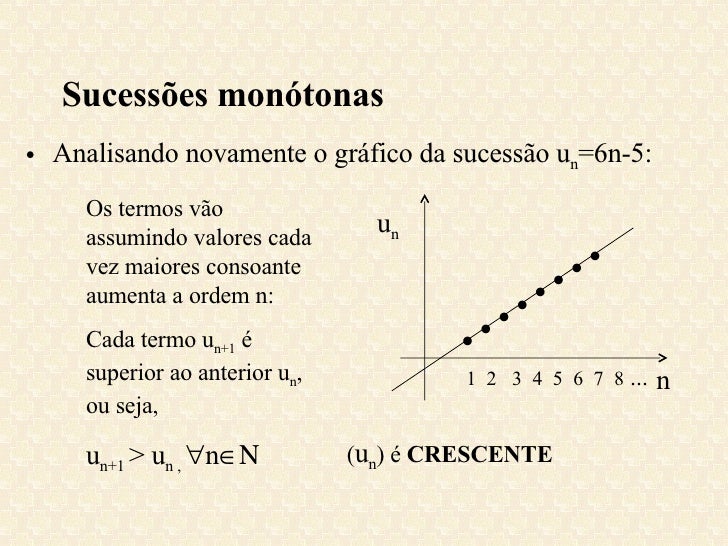 Função Monótona : Como verificar se uma função é monótona? – ABGY