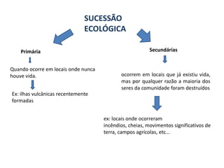 SUCESSÃO ECOLÓGICASecundáriasPrimáriaQuando ocorre em locais onde nunca houve vida.ocorrem em locais que já existiu vida, mas por qualquer razão a maioria dos seres da comunidade foram destruídosEx: ilhas vulcânicas recentemente formadasex: locais onde ocorreram incêndios, cheias, movimentos significativos de terra, campos agrícolas, etc...