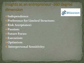 Independence:
Preference for Limited Structure:
Risk Acceptance:
Passion:
Future Focus:
Execution:
Optimism:
 Interpersonal Sensitivity:
 