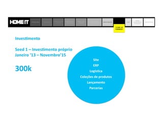 Inves5mento	
  
Seed	
  1	
  –	
  Inves5mento	
  próprio	
  
Janeiro	
  ‘13	
  –	
  Novembro’15	
  
300k	
  
Site	
  
ERP	
  
Logís5ca	
  
Coleções	
  de	
  produtos	
  
Lançamento	
  
Parcerias	
  
PROBLEMA SOLUÇÃO
JORNADA DO
CLIENTE
MODELO DE
NEGÓCIO
MERCADO
DECOR
MATRIZ DE
CONCORRÊNCIA
BENCHMARK
O QUE JÁ
FIZEMOS?
TIME
ONDE
QUEREMOS
CHEGAR?
OBJETIVOS
O QUE JÁ
FIZEMOS?
 