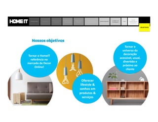 Tornar	
  o	
  HomeIT	
  
referência	
  no	
  
mercado	
  de	
  Decor	
  
Online!	
  	
  
Oferecer	
  
lifestyle	
  &	
  
sonhos	
  em	
  
produtos	
  &	
  
serviços	
  
Tornar	
  o	
  
universo	
  da	
  
decoração	
  
acessível,	
  usual,	
  
diver5do	
  e	
  
próximo	
  ao	
  
cliente	
  
PROBLEMA SOLUÇÃO
JORNADA DO
CLIENTE
MODELO DE
NEGÓCIO
MERCADO
DECOR
MATRIZ DE
CONCORRÊNCIA
BENCHMARK
O QUE JÁ
FIZEMOS?
TIME
ONDE
QUEREMOS
CHEGAR?
OBJETIVO
FINAL
OBJETIVOS
 