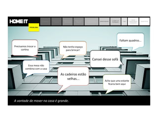 Precisamos	
  trocar	
  a	
  
cor,na	
  
Acho	
  que	
  uma	
  estante	
  
ﬁcaria	
  bem	
  aqui	
  
Essa	
  mesa	
  não	
  
combina	
  com	
  a	
  casa	
  
Faltam	
  quadros...	
  
As	
  cadeiras	
  estão	
  
velhas...	
  
Cansei	
  desse	
  sofá	
  
Não	
  tenho	
  espaço	
  
para	
  brincar!	
  
PROBLEMA SOLUÇÃO
JORNADA DO
CLIENTE
MODELO DE
NEGÓCIO
MERCADO
DECOR
MATRIZ DE
CONCORRÊNCIA
BENCHMARK
O QUE JÁ
FIZEMOS?
TIME
ONDE
QUEREMOS
CHEGAR?
OBJETIVOS
PROBLEMA
 