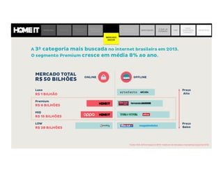 PROBLEMA SOLUÇÃO
JORNADA DO
CLIENTE
MODELO DE
NEGÓCIO
MERCADO
DECOR
MATRIZ DE
CONCORRÊNCIA
BENCHMARK
O QUE JÁ
FIZEMOS?
TIME
ONDE
QUEREMOS
CHEGAR?
OBJETIVOS
MERCADO
DECOR
 