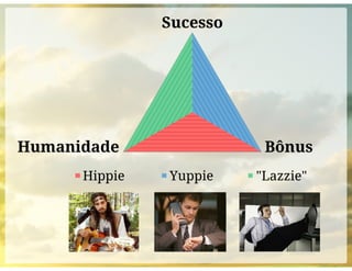Sucesso, Bônus, Humanidade. Escoha dois.