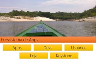 Ecossistema de Apps 
Apps Devs Usuários 
Loja Keystone 
 