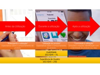 Antes da Utilização Durante a utilização Após a utilização 
“Antecipando a utilização” 
Expectativas sobre o comportamento do 
produto 
“Utilização do produto” 
Expectativas sobre o comportamento 
do produto 
“Concluindo a utilização” 
Emoções e reações, identificação com 
a identidade do produto (ou não) 
Usabilidade 
(ISO 9241 – 11) 
Experiência de Usuário 
(ISO 9241 – 210) 
 