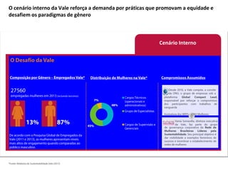 Cenário Interno
O cenário interno da Vale reforça a demanda por práticas que promovam a equidade e
desafiem os paradigmas de gênero
Indicadores
Missão, Visão e Valores Vale
Estratégia de Crescimento da
empresa
Código de Conduta Ética
Política de Desenvolvimento
Sustentável
Guia de Direitos Humanos
 