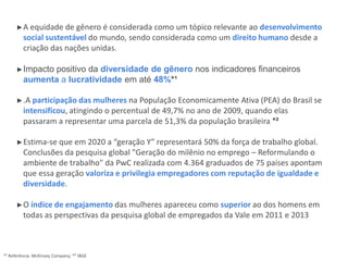 ►A equidade de gênero é considerada como um tópico relevante ao desenvolvimento
social sustentável do mundo, sendo considerada como um direito humano desde a
criação das nações unidas.
►Impacto positivo da diversidade de gênero nos indicadores financeiros
aumenta a lucratividade em até 48%*¹
►.A participação das mulheres na População Economicamente Ativa (PEA) do Brasil se
intensificou, atingindo o percentual de 49,7% no ano de 2009, quando elas
passaram a representar uma parcela de 51,3% da população brasileira *²
►Estima-se que em 2020 a “geração Y” representará 50% da força de trabalho global.
Conclusões da pesquisa global "Geração do milênio no emprego – Reformulando o
ambiente de trabalho" da PwC realizada com 4.364 graduados de 75 países apontam
que essa geração valoriza e privilegia empregadores com reputação de igualdade e
diversidade.
►O índice de engajamento das mulheres apareceu como superior ao dos homens em
todas as perspectivas da pesquisa global de empregados da Vale em 2011 e 2013
*¹ Referência: McKinsey Company; *² IBGE
 