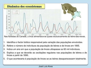 Dinâmica dos ecossistemasNas florestas do Canadá, o lince alimentava-se quase exclusivamente da lebre-das-neves.Identifica o factor biótico responsável pela variação das populações envolvidas.Refere o número de indivíduos da população de lebres e de linces em 1895.Indica um ano em que a população de linces ultrapasse os 60 mil indivíduos.Explica a que se deverão as oscilações regulares nas populações de lebres e de linces a partir de 1890.O que aconteceria à população de linces se as lebres desaparecessem totalmente.José Luís Alves
