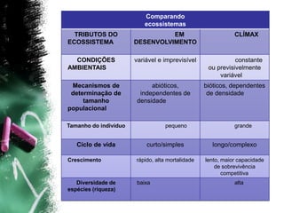 Sucessão ecológica