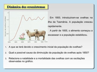Dinâmica dos ecossistemasDinâmica dos ecossistemasDinâmica dos ecossistemasDinâmica dos ecossistemas
Em 1800, introduziram-se ovelhas na
ilha da Tasmânia. A população cresceu
rapidamente.
A partir de 1855, o alimento começou a
escassear e a população estabilizou.
1. A que se terá devido o crescimento inicial da população de ovelhas?
2. Qual a possível causa da diminuição da população de ovelhas após 1850?
3. Relaciona a natalidade e a mortalidade das ovelhas com as oscilações
observadas no gráfico.
 