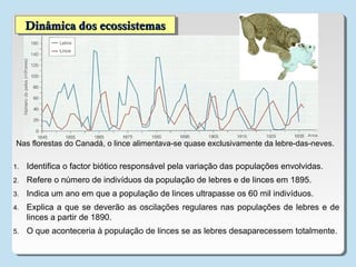 Dinâmica dos ecossistemasDinâmica dos ecossistemasDinâmica dos ecossistemasDinâmica dos ecossistemas
Nas florestas do Canadá, o lince alimentava-se quase exclusivamente da lebre-das-neves.
1. Identifica o factor biótico responsável pela variação das populações envolvidas.
2. Refere o número de indivíduos da população de lebres e de linces em 1895.
3. Indica um ano em que a população de linces ultrapasse os 60 mil indivíduos.
4. Explica a que se deverão as oscilações regulares nas populações de lebres e de
linces a partir de 1890.
5. O que aconteceria à população de linces se as lebres desaparecessem totalmente.
 