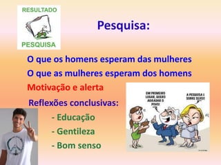 Pesquisa:

O que os homens esperam das mulheres
O que as mulheres esperam dos homens
Motivação e alerta
Reflexões conclusivas:
      - Educação
      - Gentileza
      - Bom senso
 