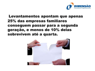 Levantamentos apontam que apenas
25% das empresas familiares
conseguem passar para a segunda
geração, e menos de 10% delas
sobrevivem até a quarta.

 