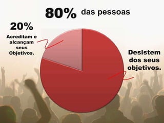 80% Desistem dos seus objetivos. das pessoas Acreditam e alcançam seus Objetivos. 20% 