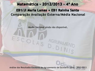 Comparação Avaliação Externa/Média Nacional
Análise dos Resultados Escolares do Agrupamento de Escolas D. Dinis – 2012/2013
Média Nacional ainda não disponível.
 