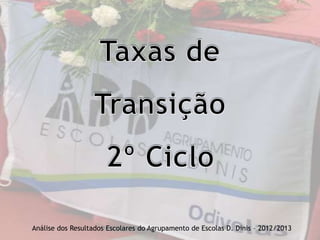 Análise dos Resultados Escolares do Agrupamento de Escolas D. Dinis – 2012/2013
 