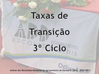 Análise dos Resultados Escolares do Agrupamento de Escolas D. Dinis – 2012/2013
 