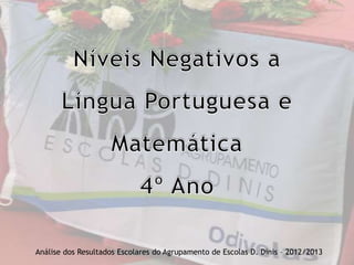Análise dos Resultados Escolares do Agrupamento de Escolas D. Dinis – 2012/2013
 