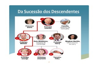 Da Sucessão dos Descendentes
26
 