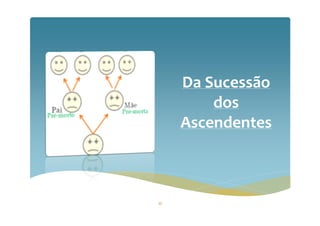 Da Sucessão
dos
Ascendentes
35
 