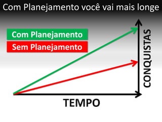 Com Planejamento você vai mais longe

  Com Planejamento
  Sem Planejamento
 