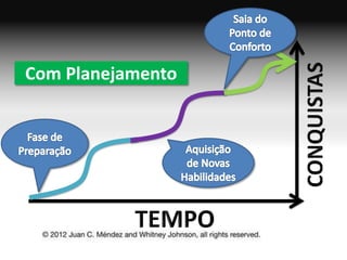 Com Planejamento
 