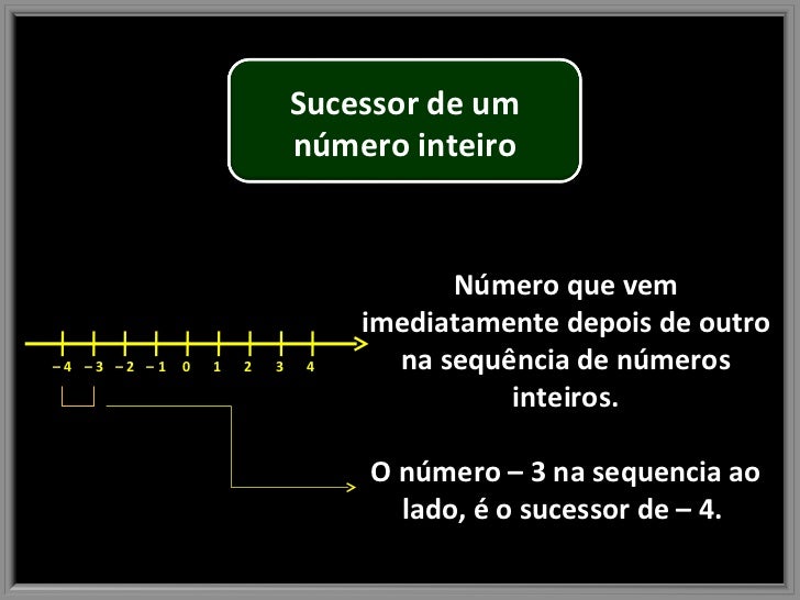 Sucessor de um número inteiro Sucessor de um número inteiro