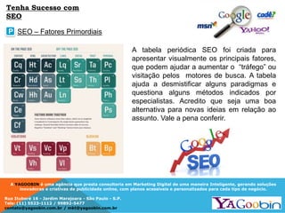 A YAGOOBIN é uma agência que presta consultoria em Marketing Digital de uma maneira Inteligente, gerando soluções
inovadoras e criativas de publicidade online, com planos acessíveis e personalizados para cada tipo de negócio.
Rua Ituboré 16 - Jardim Marajoara - São Paulo - S.P.
Tels: (11) 5523-1112 / 99892-5477
contato@yagoobin.com.br / mkt@yagoobin.com.br
A tabela periódica SEO foi criada para
apresentar visualmente os principais fatores,
que podem ajudar a aumentar o “tráfego” ou
visitação pelos motores de busca. A tabela
ajuda a desmistificar alguns paradigmas e
questiona alguns métodos indicados por
especialistas. Acredito que seja uma boa
alternativa para novas ideias em relação ao
assunto. Vale a pena conferir.
P SEO – Fatores Primordiais
Tenha Sucesso com
SEO
 