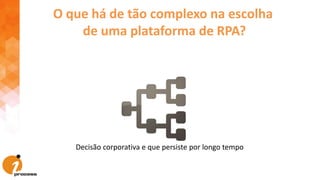 Decisão corporativa e que persiste por longo tempo
O que há de tão complexo na escolha
de uma plataforma de RPA?
 