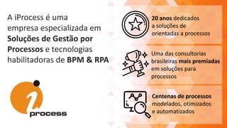 A iProcess é uma
empresa especializada em
Soluções de Gestão por
Processos e tecnologias
habilitadoras de BPM & RPA
Centenas de processos
modelados, otimizados
e automatizados
Uma das consultorias
brasileiras mais premiadas
em soluções para
processos
20 anos dedicados
a soluções de
orientadas a processos
 