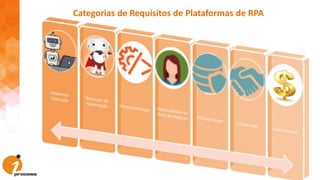 Categorias de Requisitos de Plataformas de RPA
 