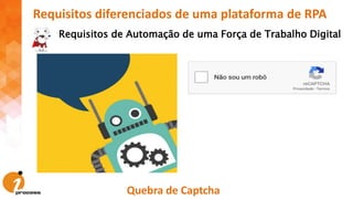 Requisitos diferenciados de uma plataforma de RPA
Requisitos de Automação de uma Força de Trabalho Digital
Quebra de Captcha
 